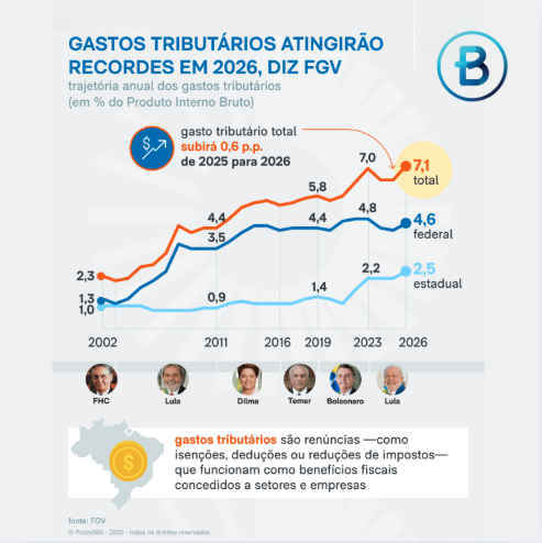 Captura de tela 2025 11 05 133532